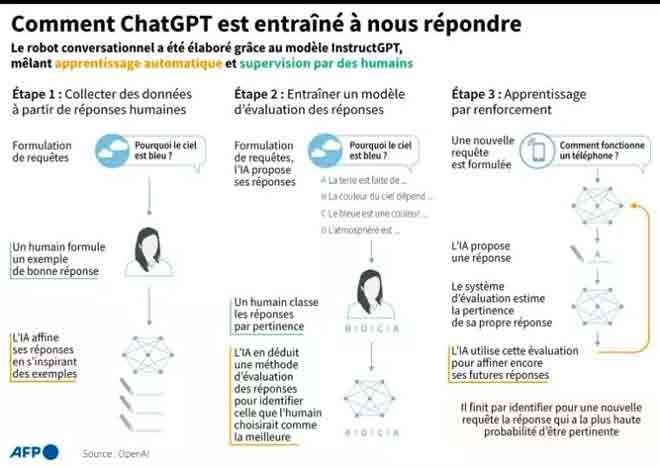 Comment fonctionne gpt